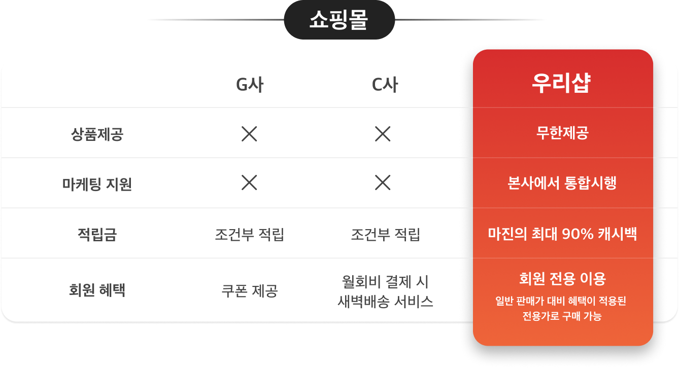 테이블2